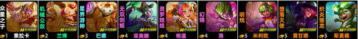 云顶之弈咖啡甜心层数奖励是什么 云顶之弈咖啡甜心层数奖励一览