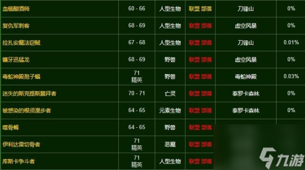 魔獸世界精金武器鏈獲得方法