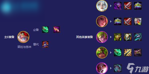 云顶之弈次元术士阵容