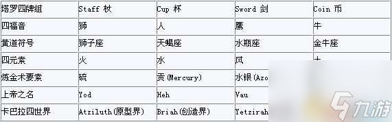未上锁的房间新手怎么玩未上锁的房间细节汇总