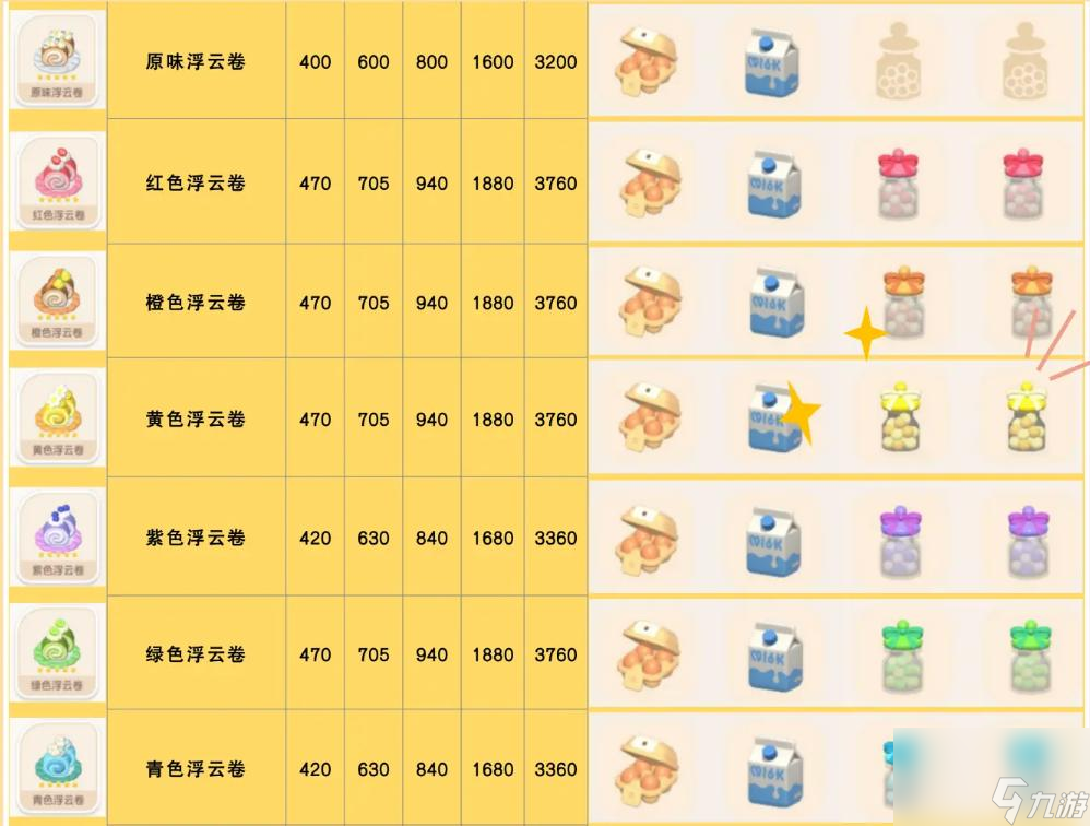 《心动小镇手游》浮云卷食谱获取方法