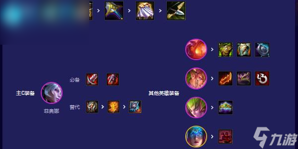 云顶之弈s12卡莉斯塔主c阵容