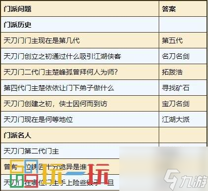 烟雨江湖天刀门日常任务怎么做 天刀门门派日常任务攻略大全