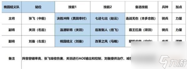 征服與霸業(yè)劉秀陣容搭配推薦？征服與霸業(yè)攻略介紹