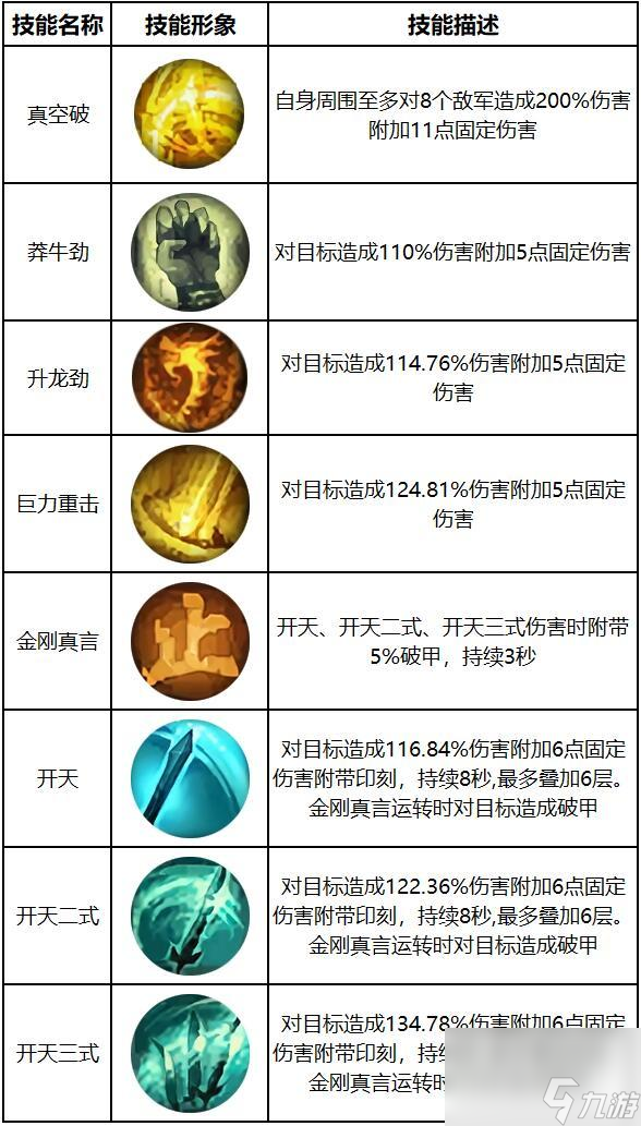 《星辰變：歸來(lái)》新手攻略之技能概覽