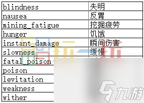 我的世界effect指令大全 effect指令效果及用法攻略