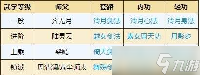 烟雨江湖泠月宫武学怎么获得 泠月宫门派武学获取攻略大全