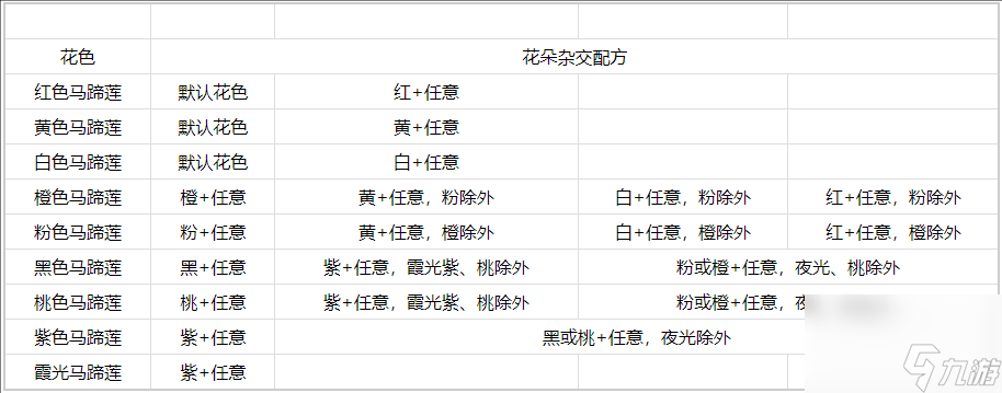 心动小镇马蹄莲怎么杂交