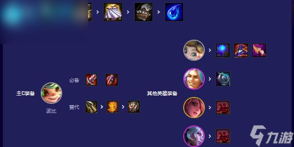 云顶之弈s12波比怎么玩