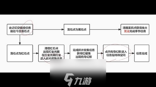光遇破晓季第一个任务怎么做 任务完成攻略