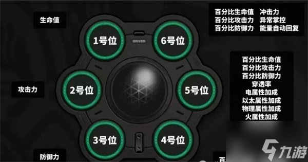 绝区零驱动盘怎么刷 绝区零驱动盘高效刷取攻略