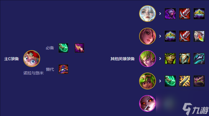 云顶之弈S12Pdd95阵容玩法攻略推荐