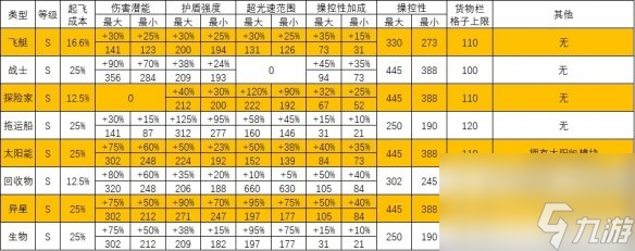 《无人深空》飞船类型、获取途径及数值强度攻略