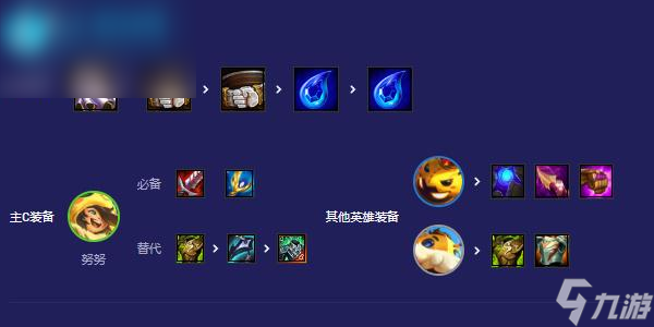 云顶之弈s12啫甜之齿努努阵容
