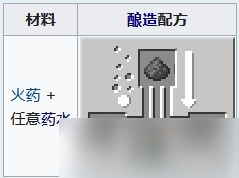 我的世界夜視藥水怎么做 MC夜視藥水制作配方一覽