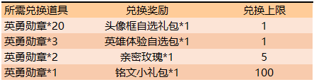 王者荣耀10月30日更新了什么内容-王者荣耀10月30日全服不停机更新内容介绍