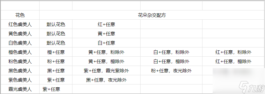 心动小镇虞美人如何杂交