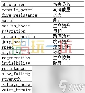我的世界effect指令大全 effect指令效果及用法攻略