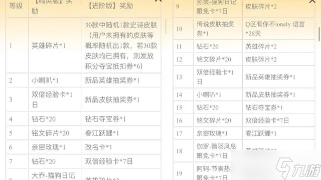 王者荣耀鹅毛通行证值得买嘛？鹅毛集市通行证活动奖励性价比一览[多图]