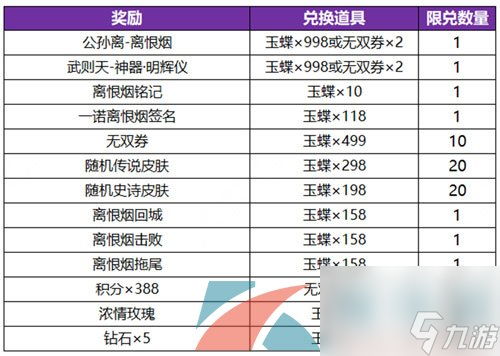 王者荣耀公孙离离恨烟新皮肤获得方法