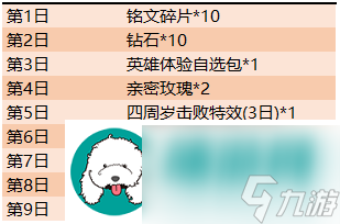 王者荣耀10月10日正式服更新了什么-王者荣耀10月10日正式服不停机更新内容介绍