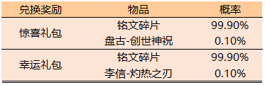 王者榮耀10月10日正式服更新了什么-王者榮耀10月10日正式服不停機(jī)更新內(nèi)容介紹