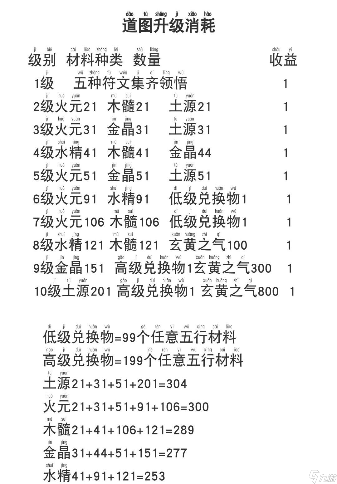 想不想修真4.0版本道童培养攻略？想不想修真：凡人传说攻略分享