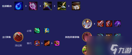 云顶之弈s12命运九五阵容怎么玩