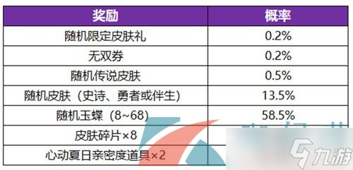 《王者荣耀》公孙离离恨烟皮肤保底抽取价格介绍
