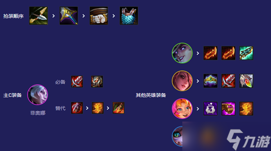 云顶之弈s12女巫剑姬怎么玩