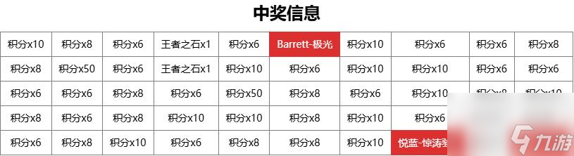 cf晴雅價格介紹