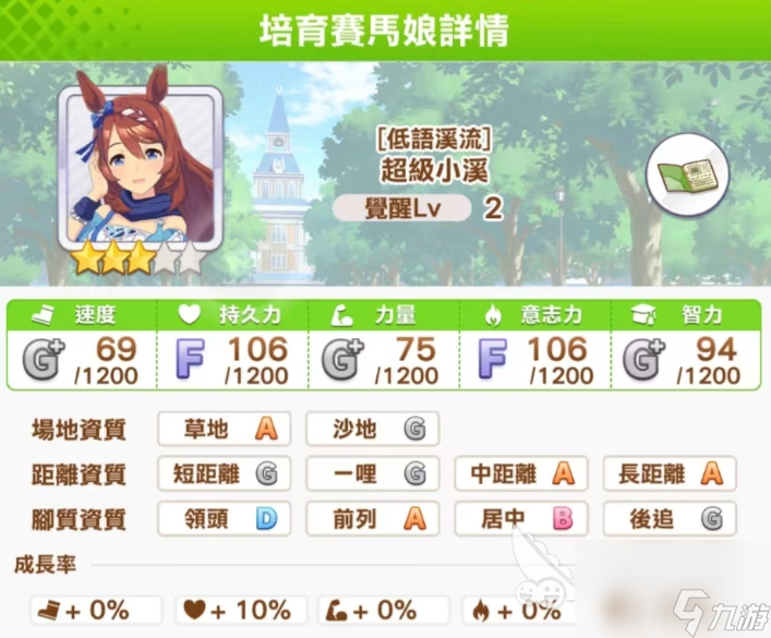 闪耀优俊少女超级小溪怎么培育 超级小溪培育方法介绍