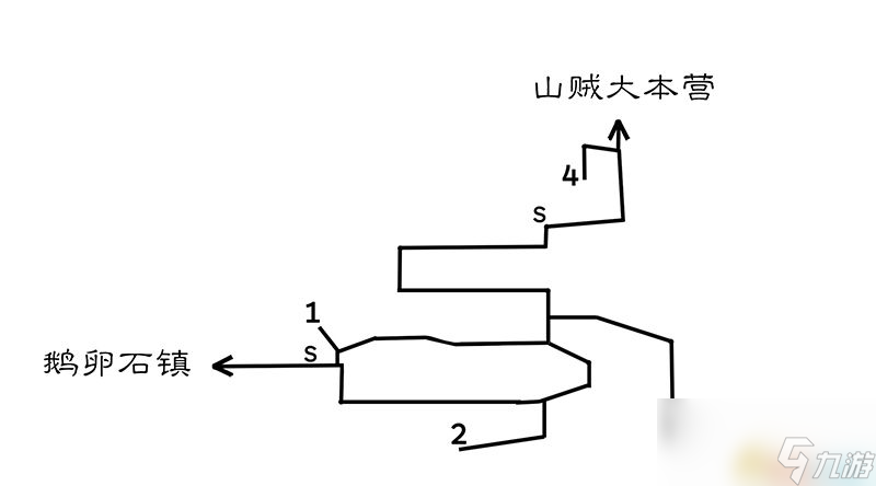 《歧路旅人/八方旅人》全人物劇情流程圖文攻略 全支線任務(wù)全收集地圖指引