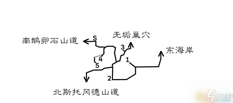 《歧路旅人/八方旅人》全人物劇情流程圖文攻略 全支線任務(wù)全收集地圖指引