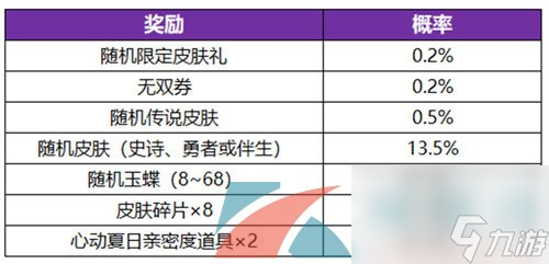 王者荣耀公孙离离恨烟新皮肤获得方法