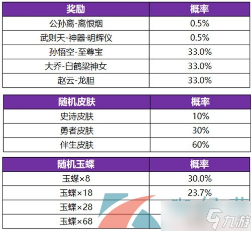 《王者荣耀》公孙离离恨烟皮肤保底抽取价格介绍