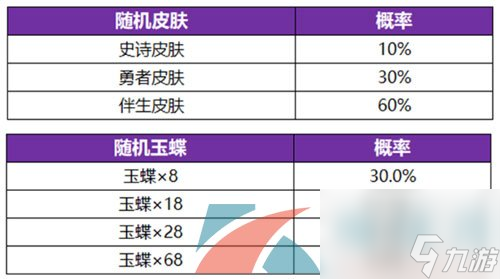 王者荣耀公孙离离恨烟新皮肤获得方法