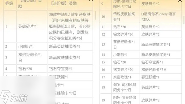 王者荣耀鹅毛集市通行证活动有什么