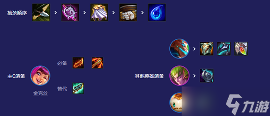 云顶之弈s12金丝猴阵容怎么玩