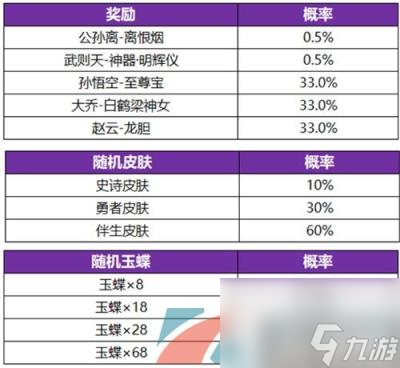 《王者荣耀》公孙离离恨烟皮肤保底抽取价格介绍