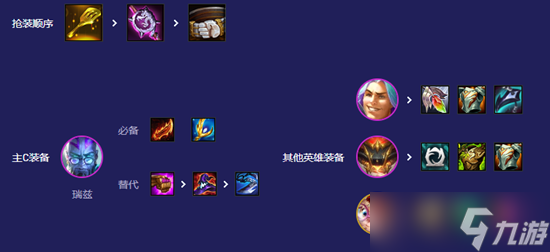云顶之弈s12次元瑞兹阵容怎么玩