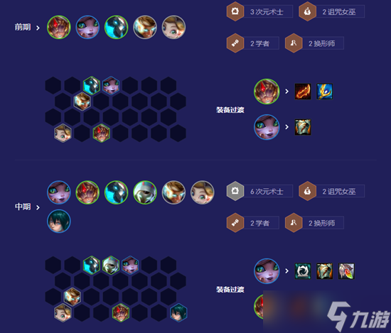 云顶之弈s12次元瑞兹阵容怎么玩