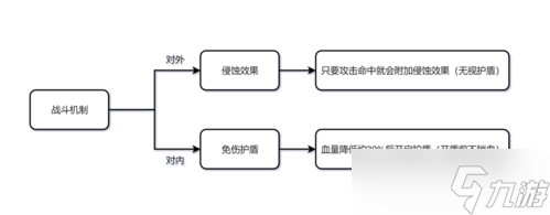 黃金獸王BOSS怎么打？黃金獸王具體打法