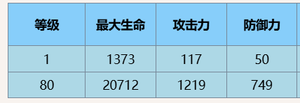 塵白禁區(qū)芙提雅小太陽技能介紹后勤推薦