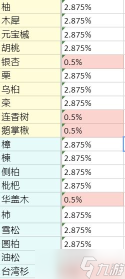 老農(nóng)種樹種子怎么送人？老農(nóng)種樹手游攻略介紹