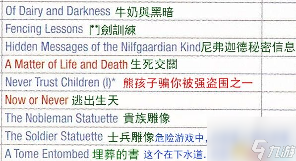 《巫师3：狂猎》全支线任务攻略 全隐藏支线任务全dlc支线攻略
