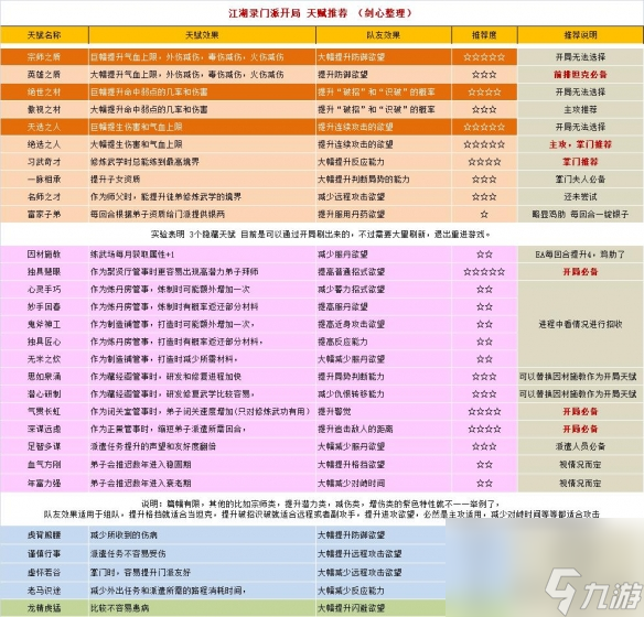 《江湖錄》弟子特性推薦