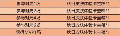 《王者荣耀》2020年10月15日更新公告