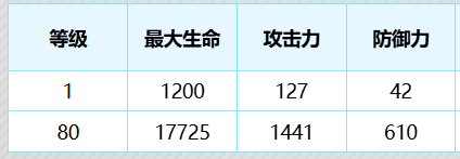 塵白禁區(qū)茉莉安繃帶小姐技能介紹后勤推薦