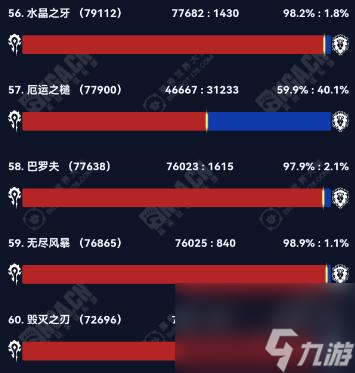 魔兽世界2024wow部落联盟人口大服汇总